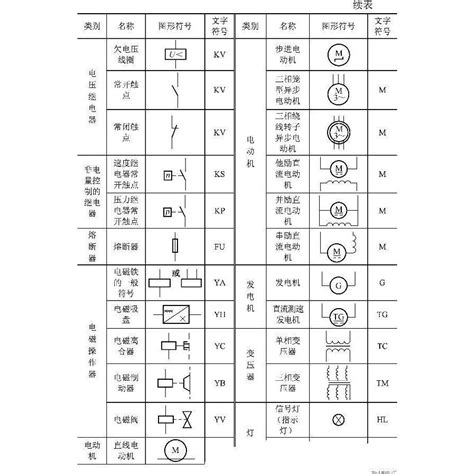 电气符号大全百度百科