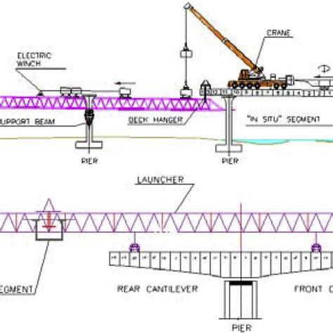 First Cast In Situ Cantilever Construction In India Barak Bridge At