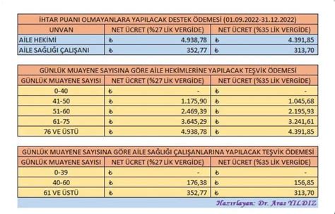 Ek Deme Y Netmeli Ine G Re Aile Hekimleri Ve Asm Hem Ireleri Ne Kadar