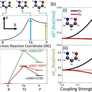 A Potential Energy Surface PES As Computed From The Intrinsic