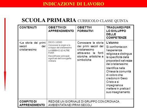 Nella Scuola Primaria E Nellinfanzia Ppt Scaricare