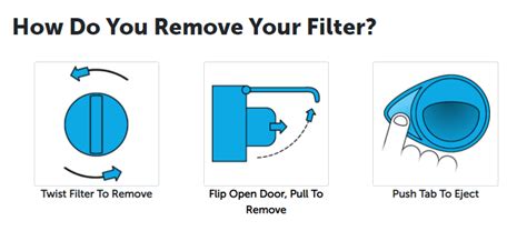 How To Remove A Stuck Whirlpool Filter DiscountFilters