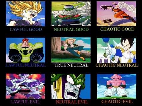 Dragon Ball Z Alignment Chart Alignmentcharts