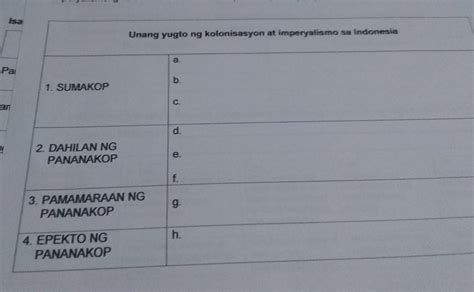 Unang Yugto Ng Kolonisasyon At Imperyalismo Sa Indonesia A B C D E