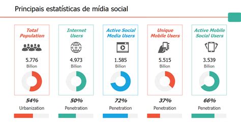 Atualizado Em 2023 Os 50 Principais Modelos De PowerPoint De Dados E