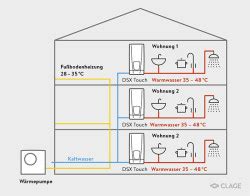 Heizung Und Warmwasser Trennen Dabpraxis