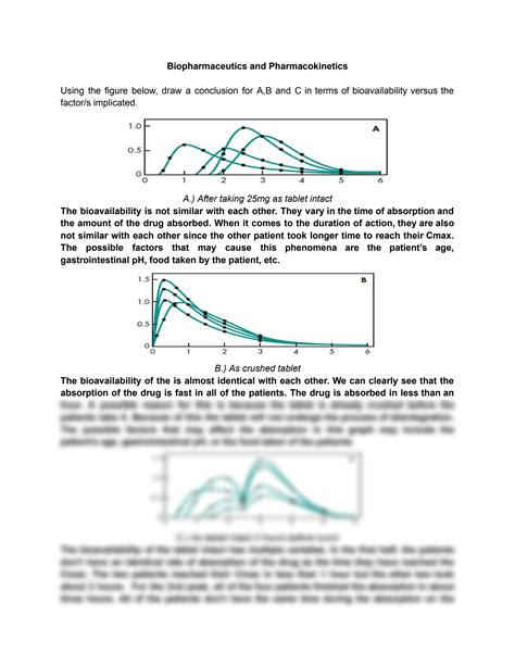 Solution Drug Absorption Activity Biopharmaceutics And