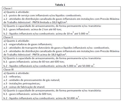 Norma Regulamentadora nº 20 NR 20 Segurança e saúde no trabalho