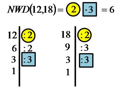 Nwd I Nww W Szkole Podstawowej I Nie Tylko Najwi Kszy Wsp Lny Dzielnik