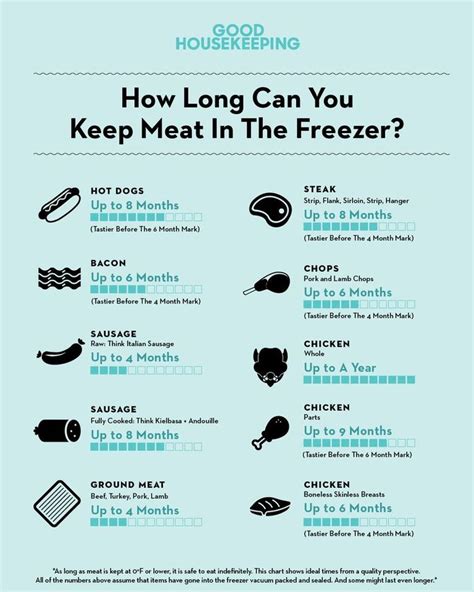 Here S Exactly How Long You Can Keep Meat In The Freezer Before You