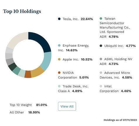 YouTube Sensation ‘Meet Kevin’ ETF Is Beating Benchmarks | etf.com