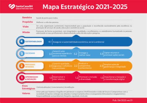 Mapa Estrat Gico Santa Casa Bh