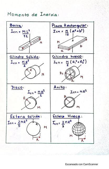 Tabla Momento De Inercia S Lidos Rigidos Pdf Tabla Momento De Inercia