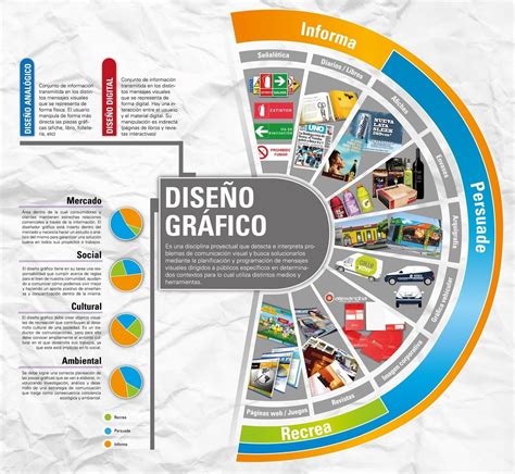 Infograf A Sobre Dise O Gr Fico Disenos De Unas Elementos Basicos