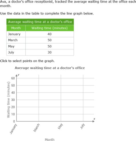 IXL Create And Interpret Line Graphs 5th Grade Math