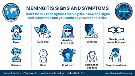 International Meningitis Charity Confederation Of Meningitis