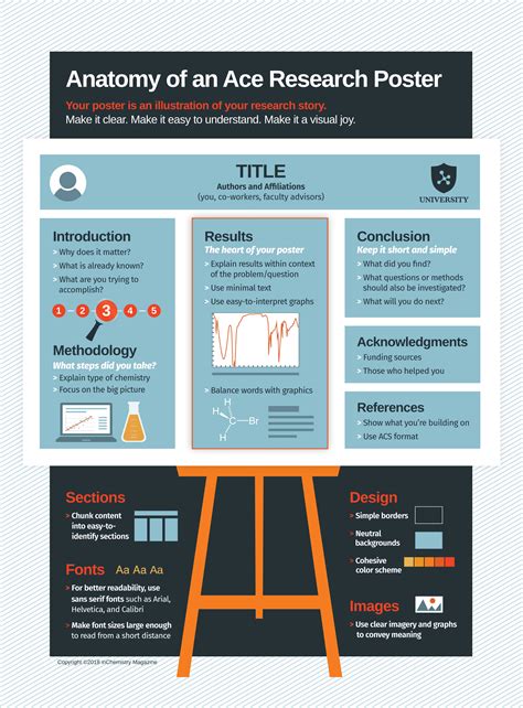 Anatomy of an Ace Research Poster - inChemistry