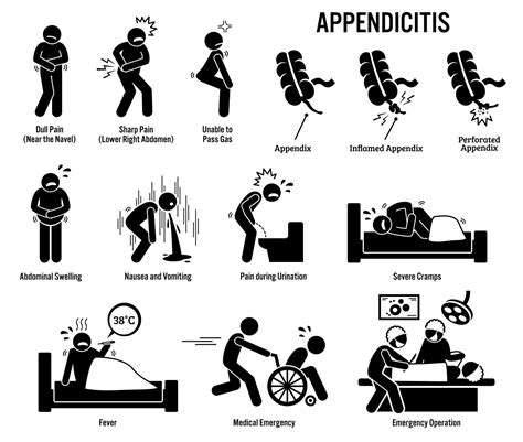 Symptoms and Causes of Appendicitis - GBL Hospital