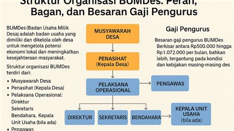 Mengenal Struktur Organisasi BUMDes: Peran, Bagan, dan Besaran Gaji