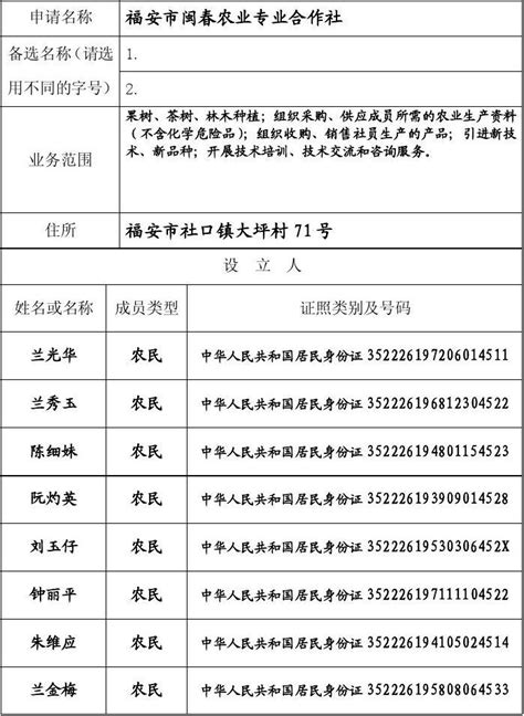 农民专业合作社名称预先核准申请书新word文档在线阅读与下载免费文档