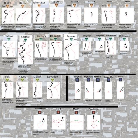 An Overview Of Recoil Patterns Season 8 Rapexuniversity