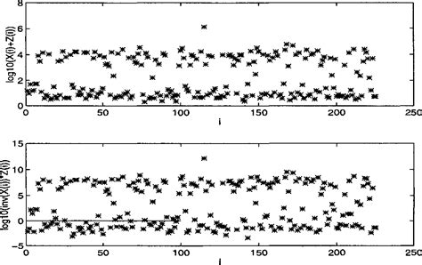 Figure From An Interior Point Krylov Orthogonal Projection Method For