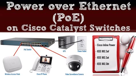 Power Over Ethernet Poe On Cisco Catalyst Switches Youtube