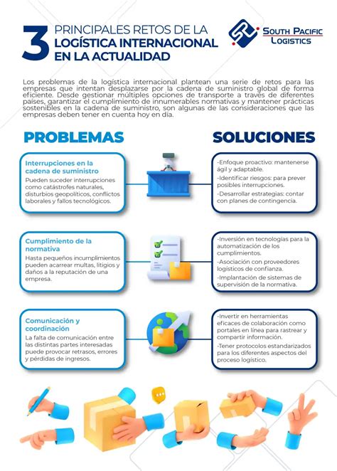 Principales retos de la logística internacional en la actualidad