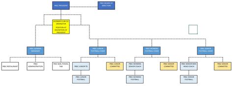 Football Organizational Chart A Visual Reference Of Charts Chart Master