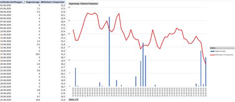 Beispiel Mongodb Reporting Mit Odbc Und Excel