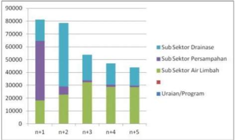 Implementasi Program Sanitasi Australia Indonesia Infrastructure Grants