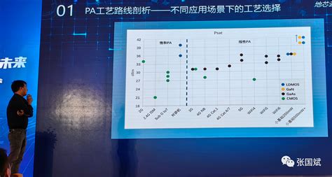 重磅！本土射频ic地芯科技发布全球首款基于cmos工艺的国产化多频多模线性pa 电子创新网