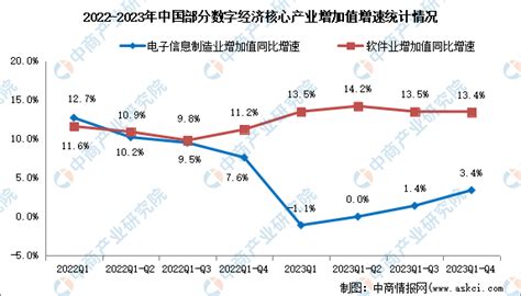 2024年中国数字经济产业链图谱研究分析（附产业链全景图） 中商情报网