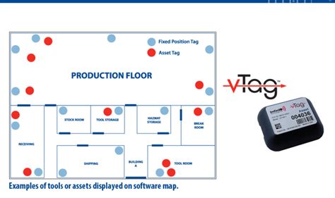 Smart Manufacturing Rfid Solutions For Manufacturing And Beyond