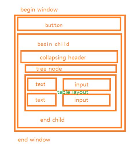 Help The Input Control Missing When Scrolling Issue 6004 Ocornut