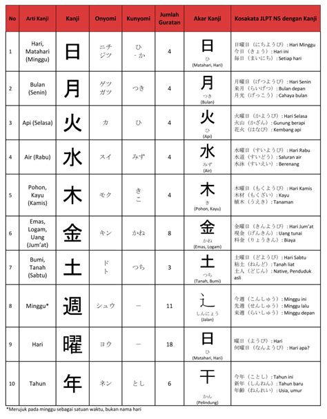 list kanji kanji  berkaitan  hari bulan   jlpt