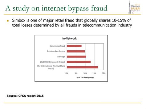 bypass controls and prevention strategy | PDF