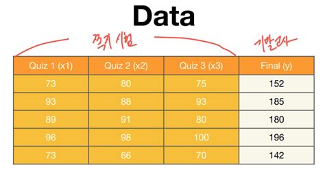 Lab 04 1 Multivariable Linear Regression