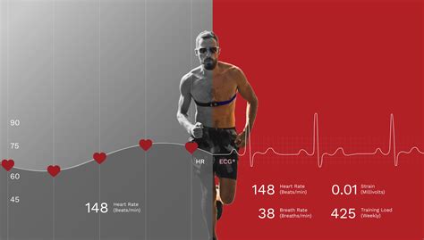 Fourth Frontier | Heart Rate Monitor in USA | 24hr Real-time ECG & Analysis