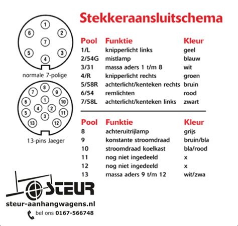 Aansluitschema Stekker 7 13 Polig Steur AanhangwagensSteur Aanhangwagens