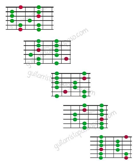 Pentatónica mayor en la guitarra explicación completa