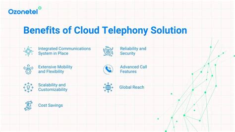 11 Best Cloud Telephony Providers in India (2024)