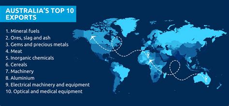 Australias Top 10 Imports And Exports Where Does Your Industry Sit