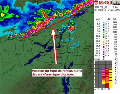 Faire la différence entre un front de rafales et un mésocyclone/wall ...