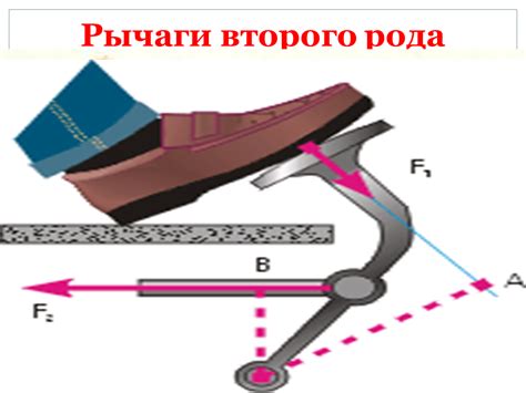 Рычаг - Презентация Физика