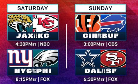 PLAYOFFS NFL 2022 2023 DIVISIONAL ROUND In Tv PROGRAMMA ORARI