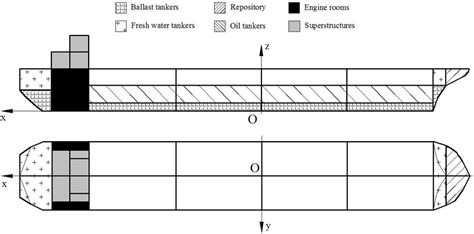 The Diagram Of Hull And Compartments Download Scientific Diagram