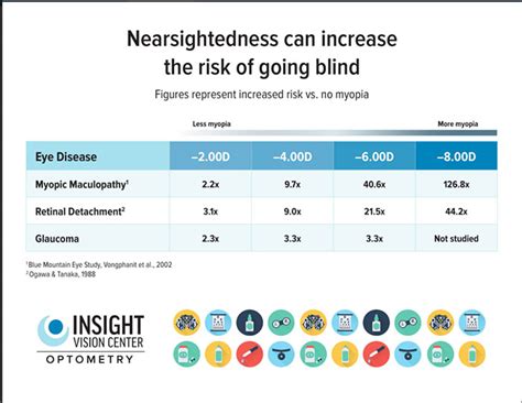 What Is Myopia Insight Vision Center Optometry