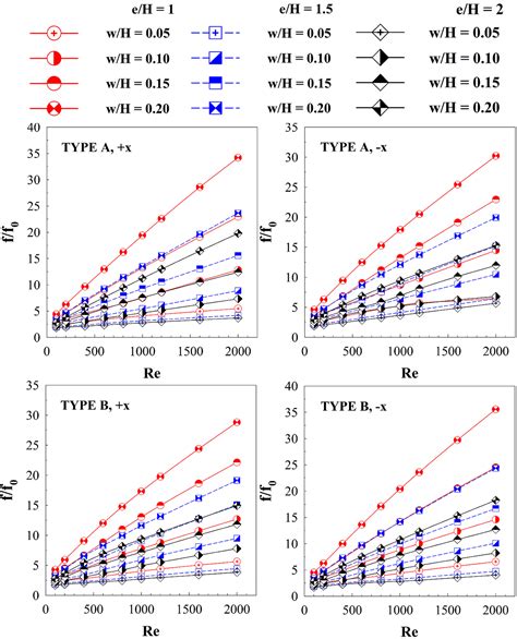 Fhmt Free Full Text Numerical Investigations Of Laminar Air Flow