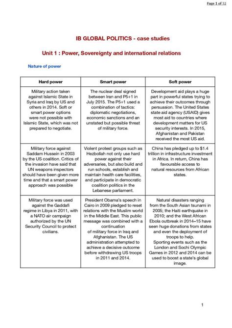 Notes For Global Politics Standard Level Ib Gpsl At International